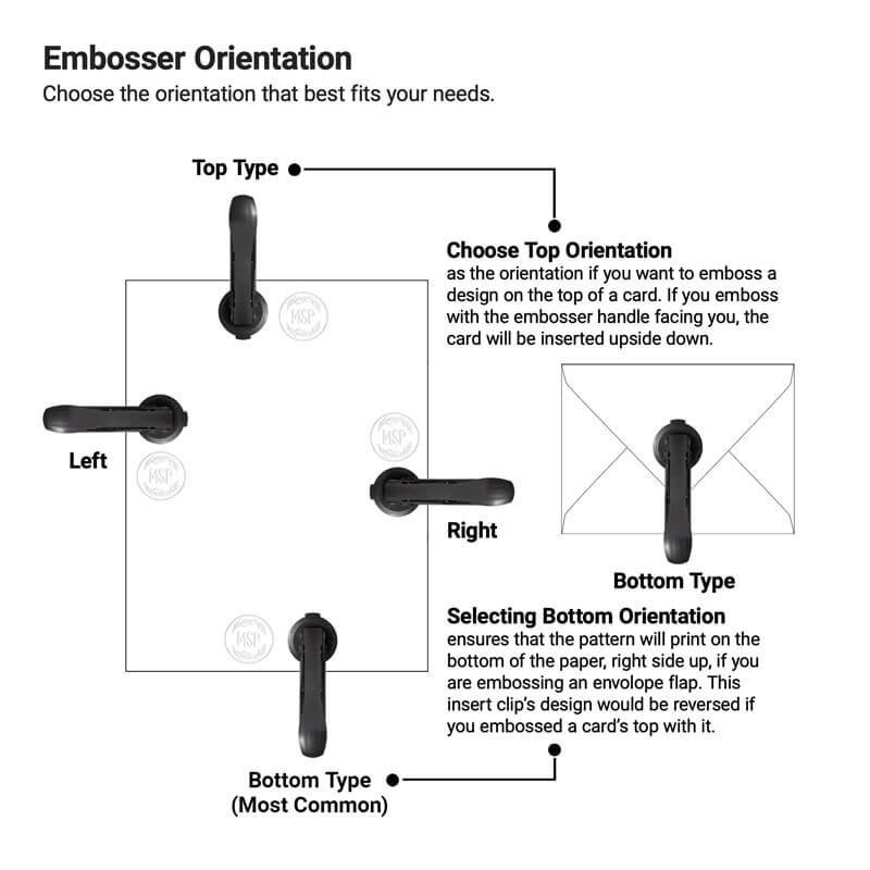 Diagram showing top, bottom, left, and right orientation options for embossers with instructions