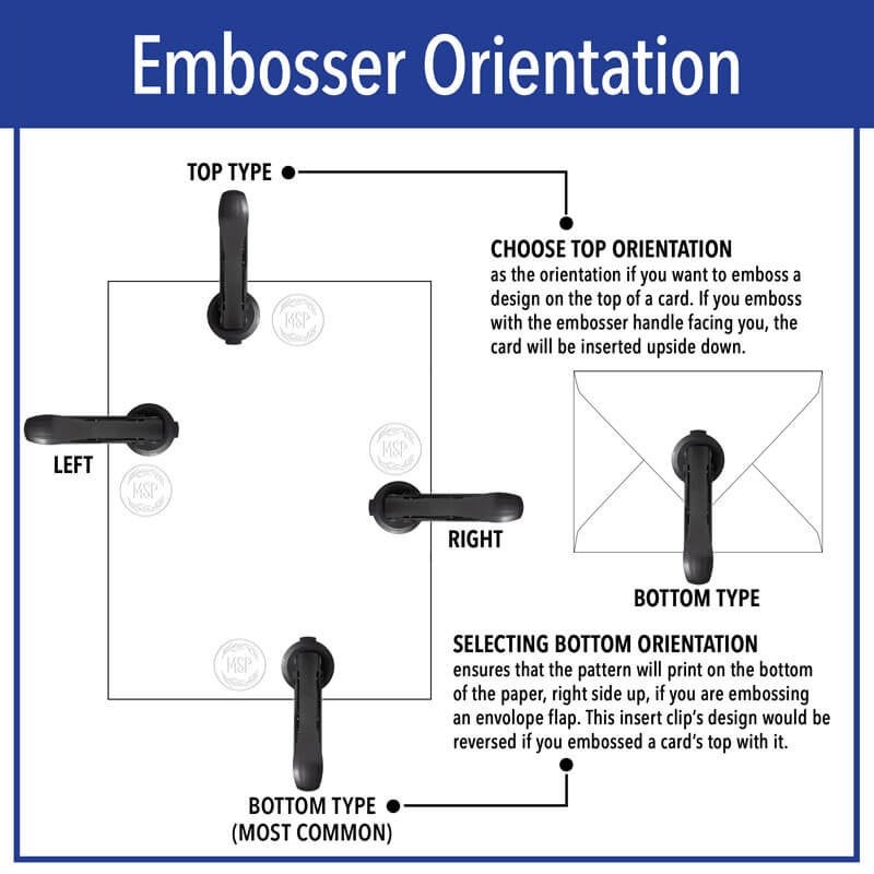 Embosser machine orientation guide